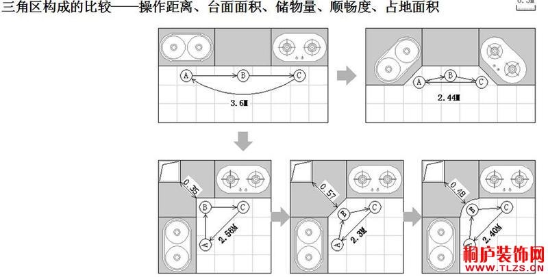 厨房布局